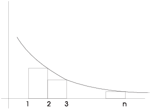 $$\hbox{\epsfysize=2in \epsffile{integral-test-2.eps}}$$