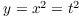 $y = x^2 = t^2$