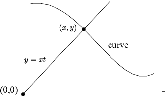 $$\hbox{\epsfysize=1.75in \epsffile{parametric-equations-5.eps}}\quad\halmos$$