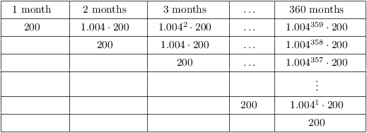 $$\vbox{\offinterlineskip \halign{& \vrule # & \strut \hfil \quad # \quad \hfil \cr \noalign{\hrule} height2 pt & \omit & & \omit & & \omit & & \omit & & \omit & \cr & 1 month & & 2 months & & 3 months & & \dots & & 360 months & \cr height2 pt & \omit & & \omit & & \omit & & \omit & & \omit & \cr \noalign{\hrule} height2 pt & \omit & & \omit & & \omit & & \omit & & \omit & \cr & 200 & & $1.004\cdot 200$ & & $1.004^2\cdot 200$ & & \dots & & $1.004^{359}\cdot 200$ & \cr height2 pt & \omit & & \omit & & \omit & & \omit & & \omit & \cr \noalign{\hrule} height2 pt & \omit & & \omit & & \omit & & \omit & & \omit & \cr & & & 200 & & $1.004\cdot 200$ & & \dots & & $1.004^{358}\cdot 200$ & \cr height2 pt & \omit & & \omit & & \omit & & \omit & & \omit & \cr \noalign{\hrule} height2 pt & \omit & & \omit & & \omit & & \omit & & \omit & \cr & & & & & 200 & & \dots & & $1.004^{357}\cdot 200$ & \cr height2 pt & \omit & & \omit & & \omit & & \omit & & \omit & \cr \noalign{\hrule} height2 pt & \omit & & \omit & & \omit & & \omit & & \omit & \cr & & & & & & & & & $\vdots$ & \cr height2 pt & \omit & & \omit & & \omit & & \omit & & \omit & \cr \noalign{\hrule} height2 pt & \omit & & \omit & & \omit & & \omit & & \omit & \cr & & & & & & & 200 & & $1.004^1\cdot 200$ & \cr height2 pt & \omit & & \omit & & \omit & & \omit & & \omit & \cr \noalign{\hrule} height2 pt & \omit & & \omit & & \omit & & \omit & & \omit & \cr & & & & & & & & & 200 & \cr height2 pt & \omit & & \omit & & \omit & & \omit & & \omit & \cr \noalign{\hrule} }} $$