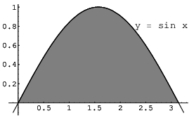 $$\hbox{\epsfysize=1.5in \epsffile{volumes-by-circular-slices-3.eps}}$$