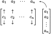 $$\hbox{\epsfysize=1in \epsffile{column-space-1.eps}}$$