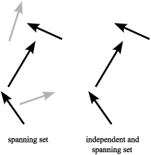 $$\hbox{\epsfysize=2in \epsffile{column-space-2.eps}}$$