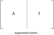 $$\hbox{\epsfysize=1in \epsffile{inverses-and-elementary-matrices-2.eps}}$$