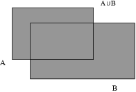 $$\hbox{\epsfysize=1.2in \epsffile{sets-4.eps}}$$