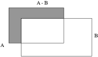 $$\hbox{\epsfysize=1in \epsffile{sets-5.eps}}$$