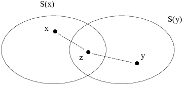 $$\hbox{\epsfysize=1.5in \epsffile{equivalence-relations-9.eps}}$$