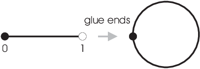 $$\hbox{\epsfysize=1.25in \epsffile{equivalence-relations-7.eps}}$$