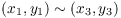 $(x_1,
   y_1) \sim (x_3, y_3)$