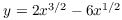 $y = 2 x^{3/2} - 6 x^{1/2}$