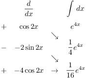 $$\matrix{& \der {} x & & \displaystyle \int\,dx \cr & & & \cr + & \cos 2 x & & e^{4 x} \cr & & \searrow & \cr - & -2\sin 2 x & & \dfrac{1}{4}e^{4 x} \cr & & \searrow & \cr + & -4\cos 2 x & \to & \dfrac{1}{16}e^{4 x} \cr}$$