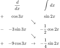 $$\matrix{& \der {} x & & \displaystyle \int\,dx \cr & & & \cr + & \cos 3 x & & \sin 2 x \cr & & \searrow & \cr - & -3\sin 3 x & & -\dfrac{1}{2}\cos 2 x \cr & & \searrow & \cr + & -9\cos 3 x & \to & -\dfrac{1}{4}\sin 2 x \cr}$$