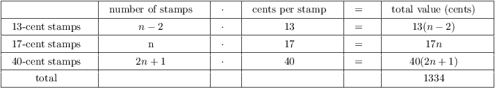 $$\vbox{\offinterlineskip \halign{& \vrule # & \strut \hfil \quad # \quad \hfil \cr \noalign{\hrule} height2pt & \omit & & \omit & & \omit & & \omit & & \omit & & \omit & \cr & & & number of stamps & & $\cdot$ & & cents per stamp & & $=$ & & total value (cents) & \cr height2pt & \omit & & \omit & & \omit & & \omit & & \omit & & \omit & \cr \noalign{\hrule} height2pt & \omit & & \omit & & \omit & & \omit & & \omit & & \omit & \cr & 13-cent stamps & & $n - 2$ & & $\cdot$ & & 13 & & $=$ & & $13(n - 2)$ & \cr height2pt & \omit & & \omit & & \omit & & \omit & & \omit & & \omit & \cr \noalign{\hrule} height2pt & \omit & & \omit & & \omit & & \omit & & \omit & & \omit & \cr & 17-cent stamps & & n & & $\cdot$ & & 17 & & $=$ & & $17n$ & \cr height2pt & \omit & & \omit & & \omit & & \omit & & \omit & & \omit & \cr \noalign{\hrule} height2pt & \omit & & \omit & & \omit & & \omit & & \omit & & \omit & \cr & 40-cent stamps & & $2n + 1$ & & $\cdot$ & & 40 & & $=$ & & $40(2n + 1)$ & \cr height2pt & \omit & & \omit & & \omit & & \omit & & \omit & & \omit & \cr \noalign{\hrule} height2pt & \omit & & \omit & & \omit & & \omit & & \omit & & \omit & \cr & total & & & & & & & & & & 1334 & \cr height2pt & \omit & & \omit & & \omit & & \omit & & \omit & & \omit & \cr \noalign{\hrule} }} $$