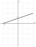 $$\hbox{\epsfysize=1.75in \epsffile{rev1-4.eps}}$$