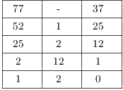 $$\vbox{\offinterlineskip \halign{& \vrule # & \strut \hfil \quad # \quad \hfil \cr \noalign{\hrule} height2 pt & \omit & & \omit & & \omit & \cr & 77 & & - & & 37 & \cr height2 pt & \omit & & \omit & & \omit & \cr \noalign{\hrule} height2 pt & \omit & & \omit & & \omit & \cr & 52 & & 1 & & 25 & \cr height2 pt & \omit & & \omit & & \omit & \cr \noalign{\hrule} height2 pt & \omit & & \omit & & \omit & \cr & 25 & & 2 & & 12 & \cr height2 pt & \omit & & \omit & & \omit & \cr \noalign{\hrule} height2 pt & \omit & & \omit & & \omit & \cr & 2 & & 12 & & 1 & \cr height2 pt & \omit & & \omit & & \omit & \cr \noalign{\hrule} height2 pt & \omit & & \omit & & \omit & \cr & 1 & & 2 & & 0 & \cr height2 pt & \omit & & \omit & & \omit & \cr \noalign{\hrule} }} $$