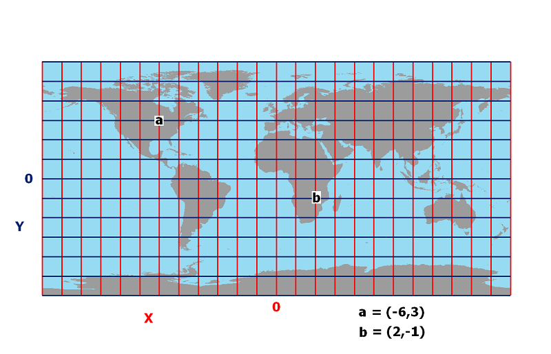 Plane coordinates #2