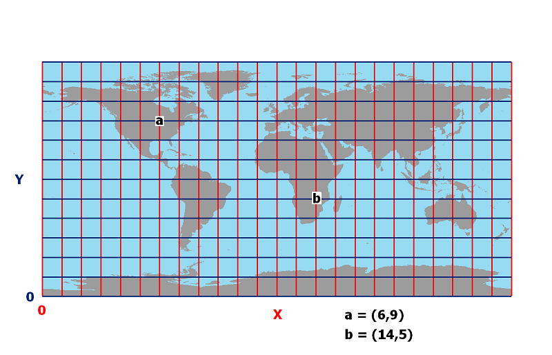 Plane coordinates