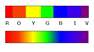 ROYGBIV