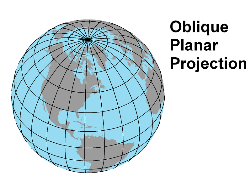 Planar oblique