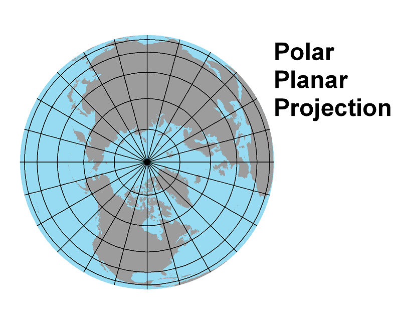 Polar planar N