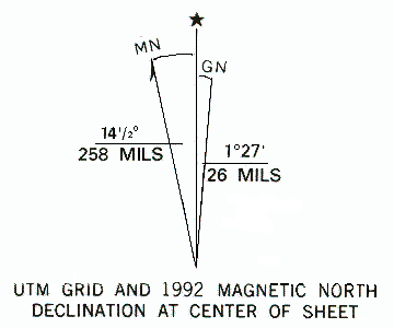 Declination New Britain