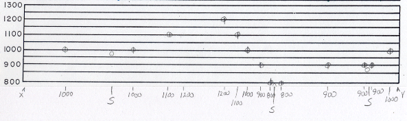 Profile dots