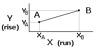 Slope diagram