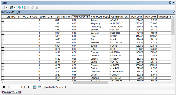 Joined attribute table