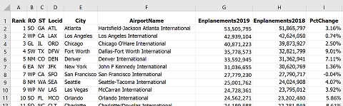 Airports data table