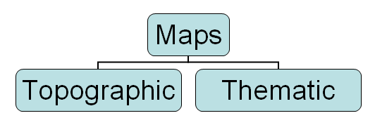 Map types