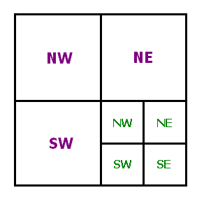 USPLS quarter quarters