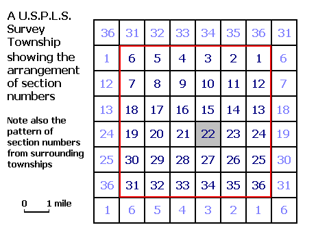 USPLS sections