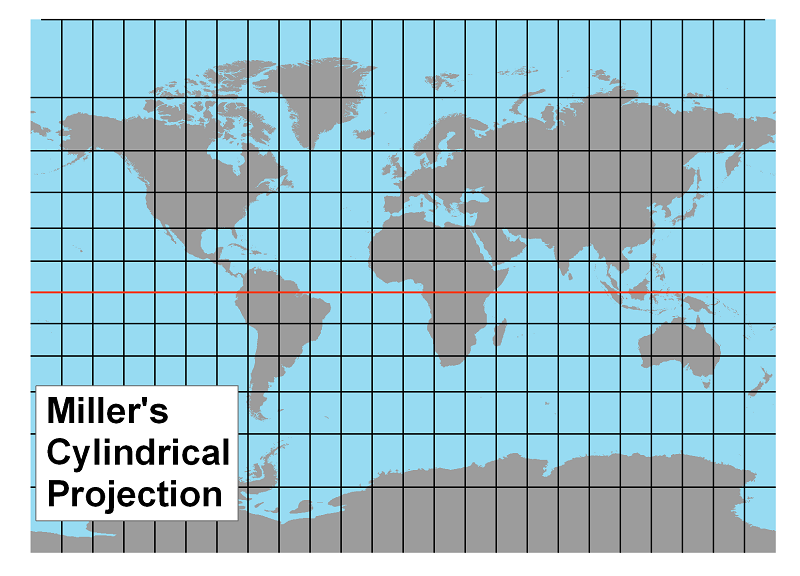 Miller map