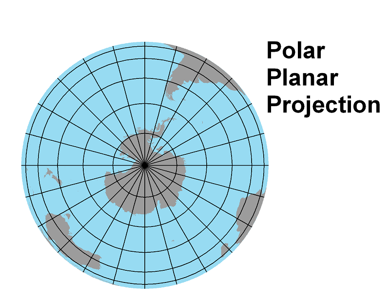 Polar planar S