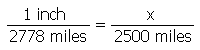 Graphic scale adjusted