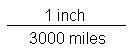 Scale basic form