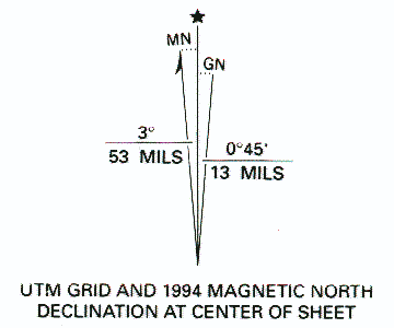 Declination Shelbyville