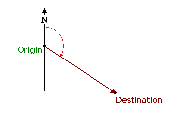 Angle measurement