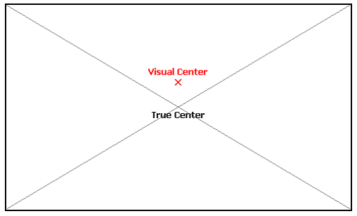 Map visual center