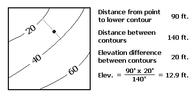 Interpolate 2