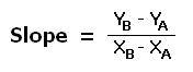 Slope formula