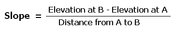 General slope formula