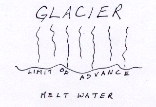 Glacier sketch