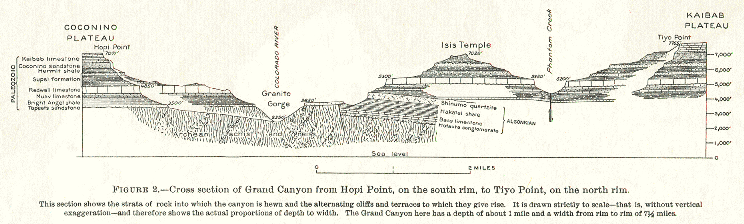 Grand Canyon profile