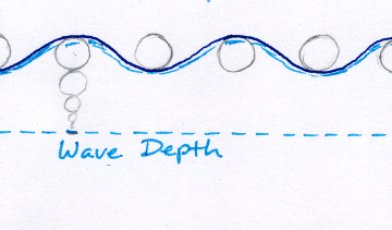 Wave depth