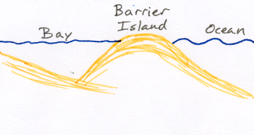 Barrier island