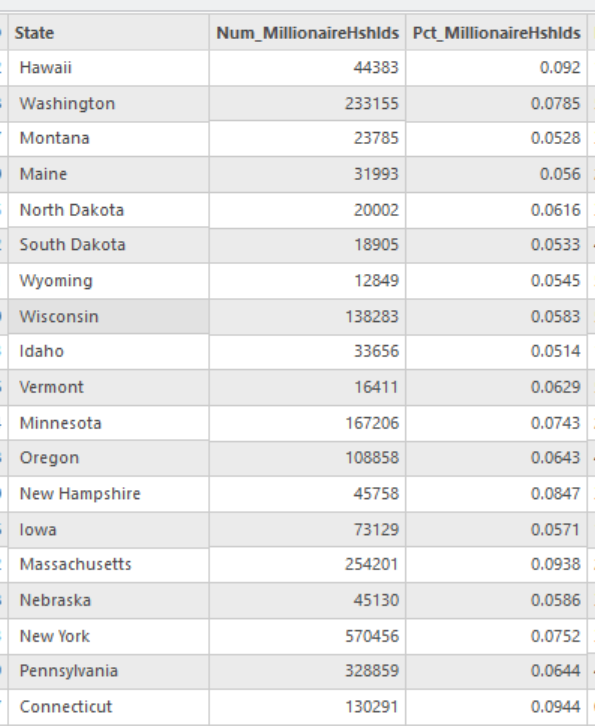 data list with states and numbers