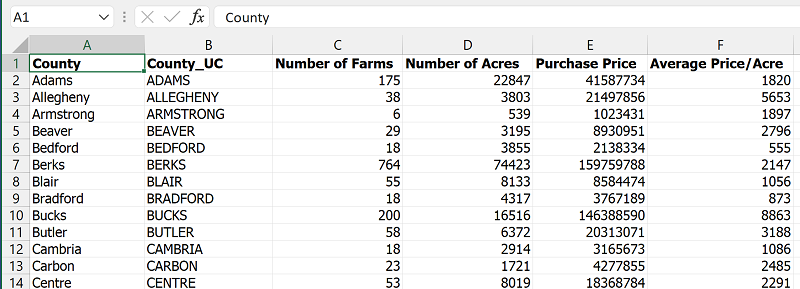 Excel data table