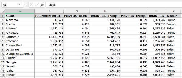 2020 election data