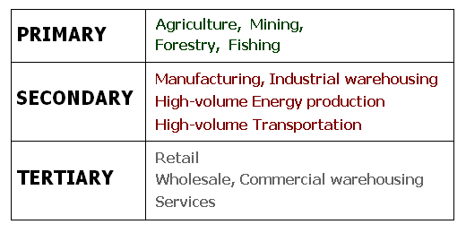 Economic chart